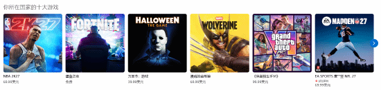 漫威金刚狼未发先火登PS销量榜第四，力压GTA6引市场瞩目